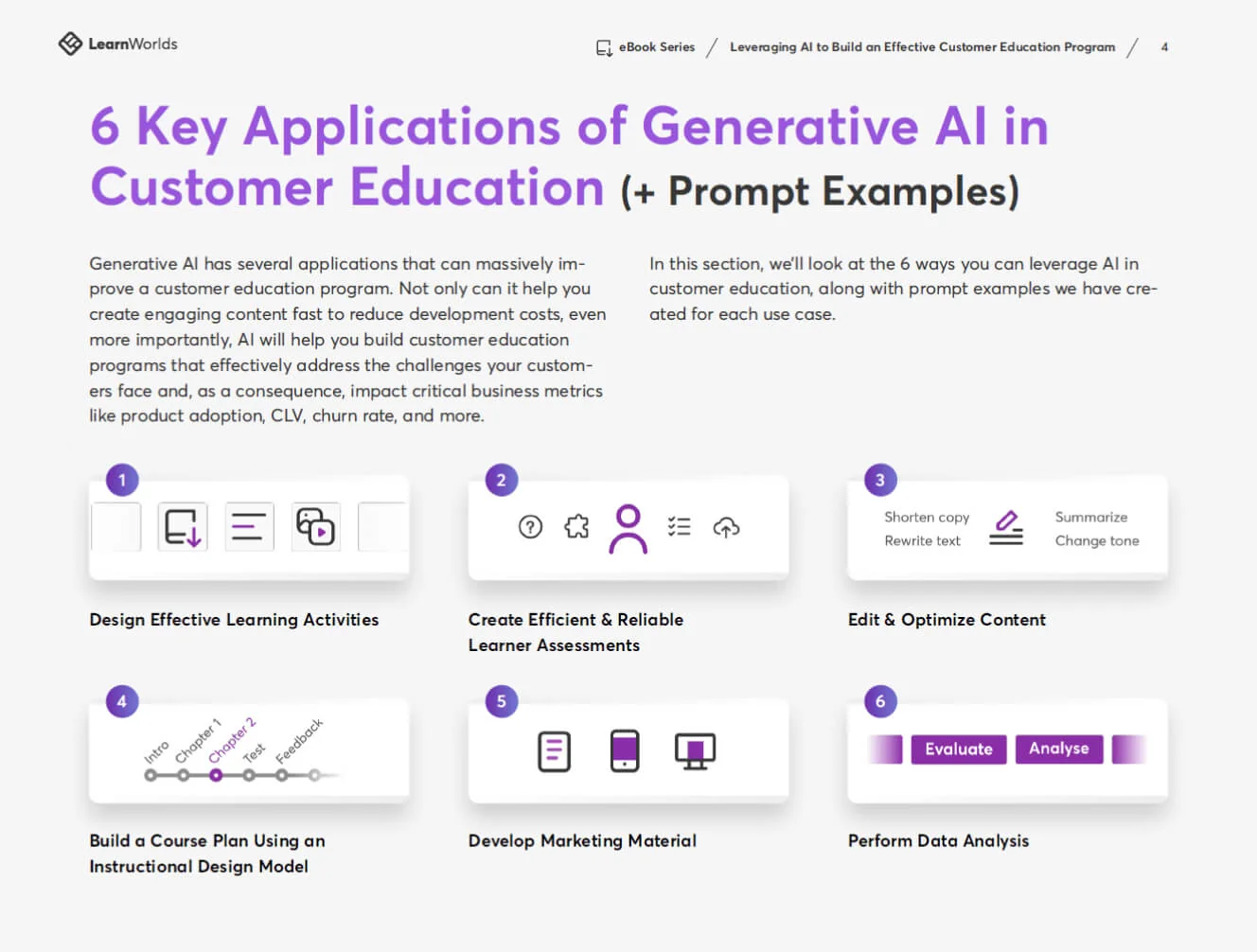 A two-column infographic page presents six numbered applications of generative AI in customer education, each shown with icons and short captions...