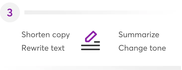 A purple "3" badge sits left of a horizontal bar; a purple pencil icon between lists reading "Shorten copy", "Rewrite text" (left) and "Summarize",...