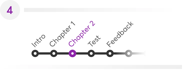 A horizontal progress tracker displays five circular nodes; a purple-filled node highlights Chapter 2, whose label is purple and diagonal while other...