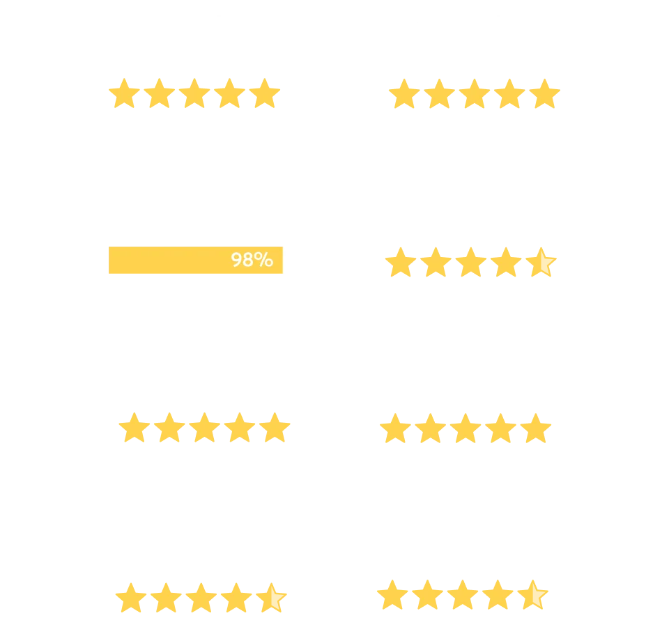Grid of review badges displaying five-star ratings and a recommendation bar on a black background.