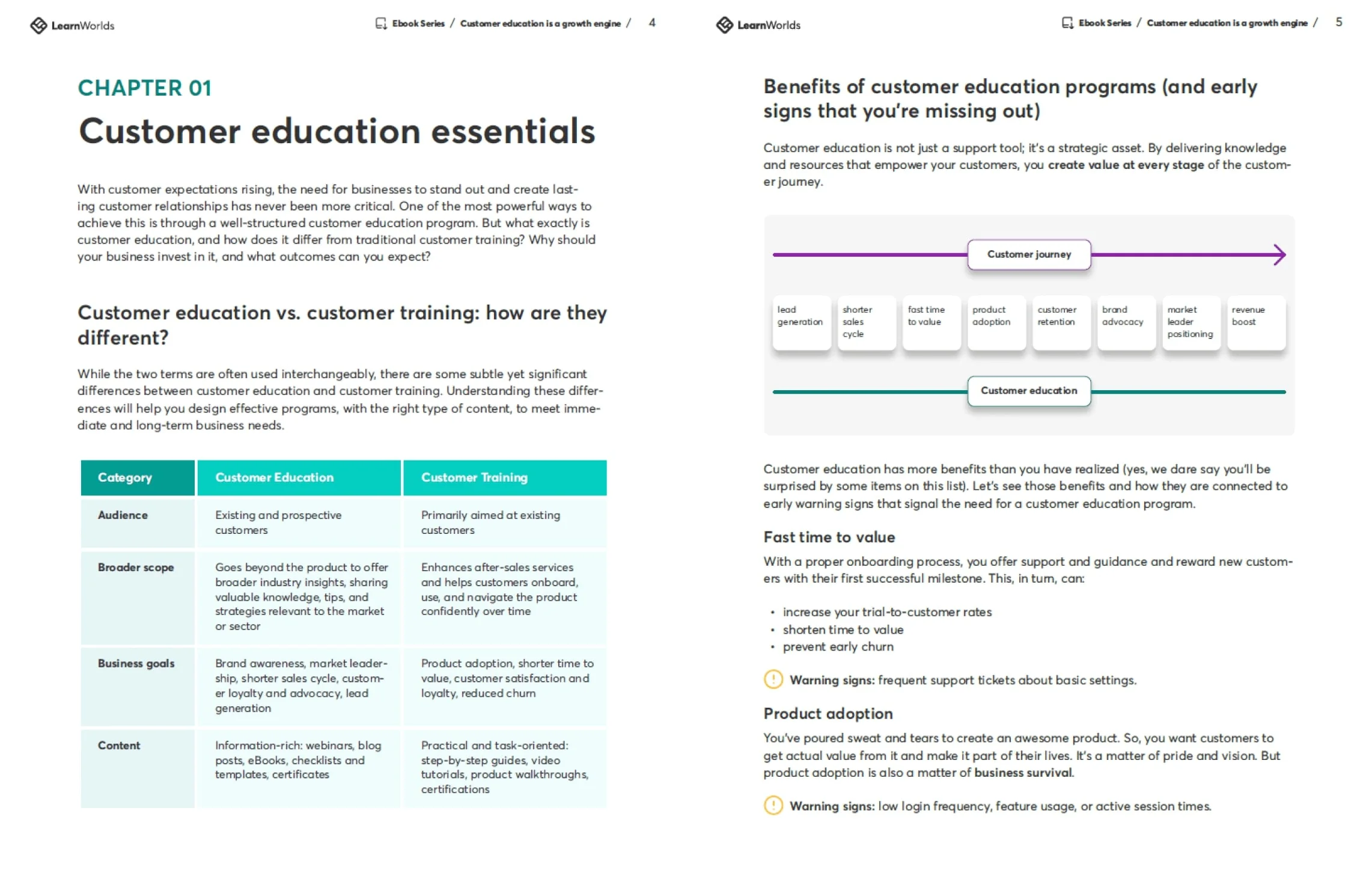 Two-page ebook spread showing chapter title, a comparison table and explanatory paragraphs on the left, and a benefits diagram with bullet points and...