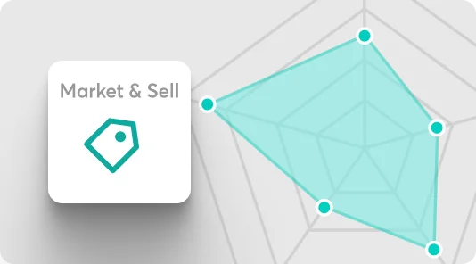 A rounded white card labeled "Market & Sell" with a teal price-tag icon sits left; a teal-filled polygon highlights points on a gray radar chart to...