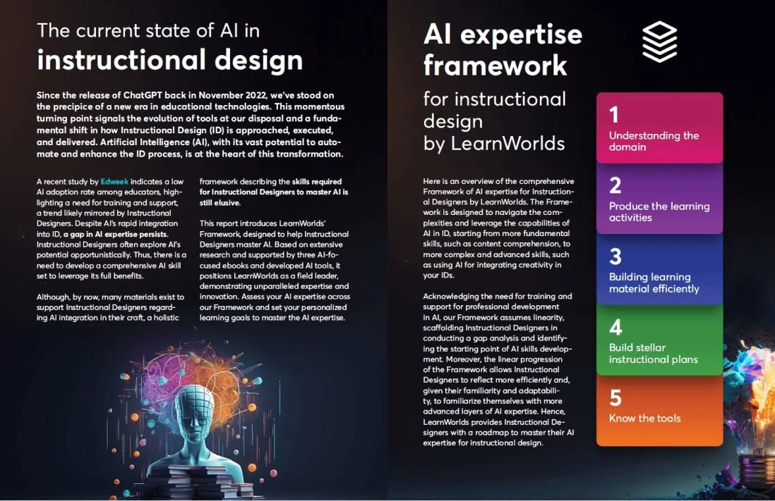 Poster outlines an AI expertise framework for instructional design, showing explanatory paragraphs beside a colorful stacked 1–5 competency list and...