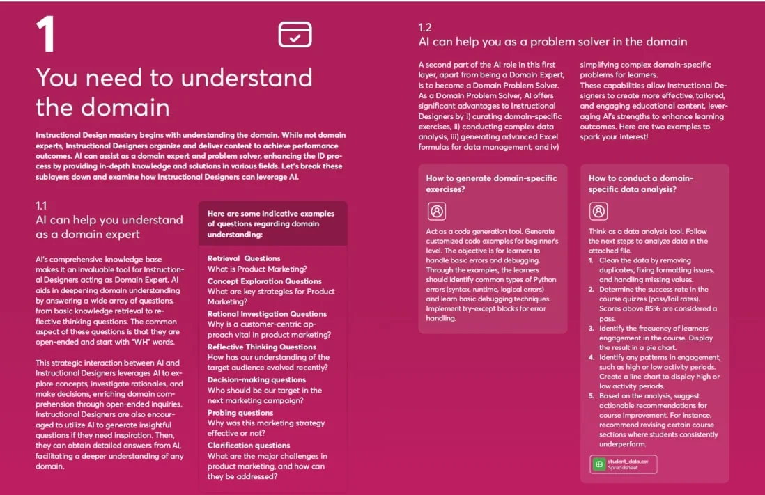 Two-page instructional guide explains how AI helps instructional designers understand and solve domain problems, featuring headings, explanatory...
