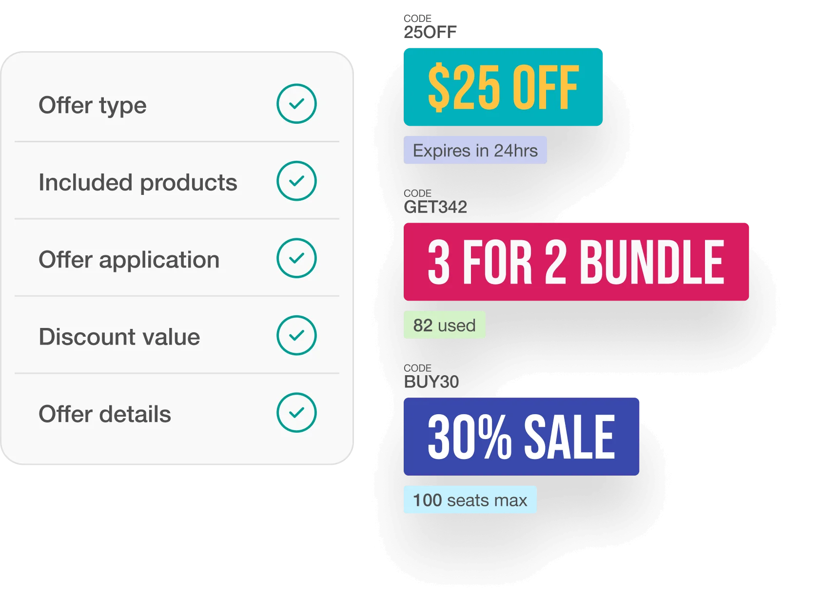 Left-side checklist shows five completed offer fields; right-side colorful floating tags display three discount promotions against a dark background.