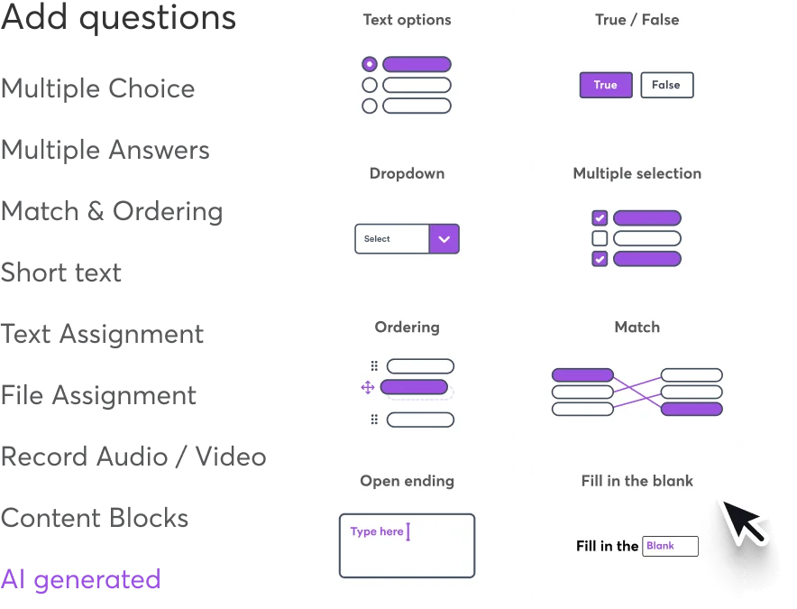 A UI panel displays question-type cards showing example controls in a light mockup: a left vertical menu and a right grid of labeled sample question...