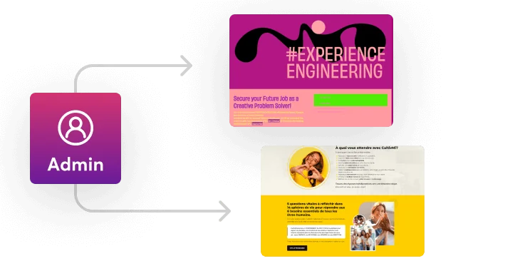 Admin icon directs two website mockups via white arrows: a pink card labeled "#EXPERIENCE ENGINEERING" and a yellow French informational page, all on...