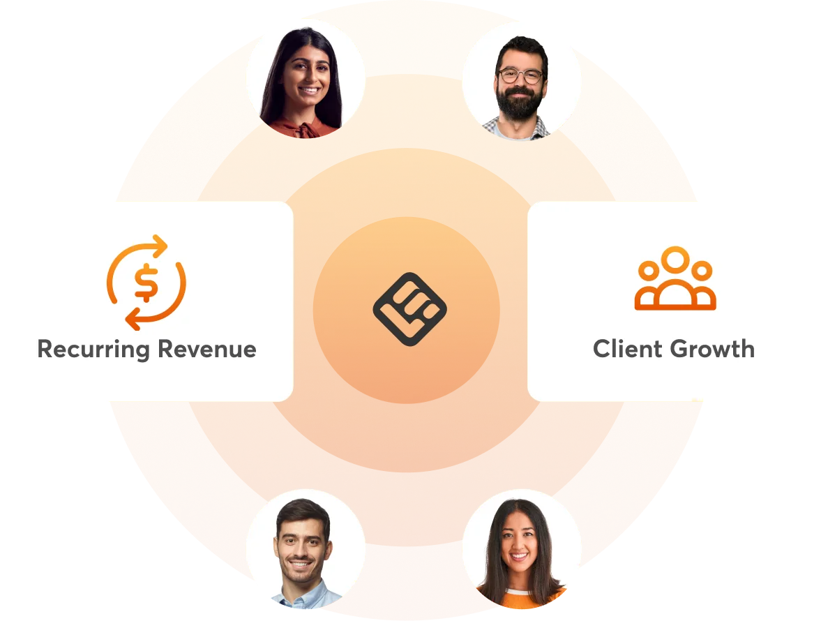 Orange circular hub with central logo, surrounded by four round headshots and linking two white panels labeled "Recurring Revenue" (left) and "Client...